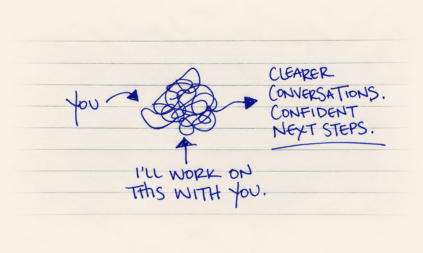 Rachel’s original blue handwriting and rough arrows on lined notebook paper.