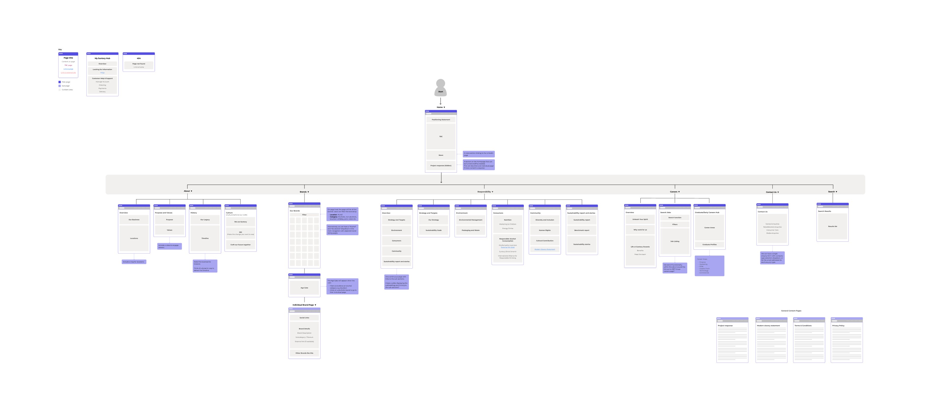 Suntory Oceania website sitemap