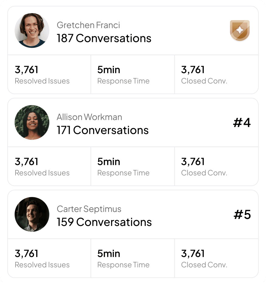 Centra team collaboration dashboard showing agent performance — conversations handled, response time, and resolved issues for Gretchen Franci, Allison Workman, and Carter Septimus