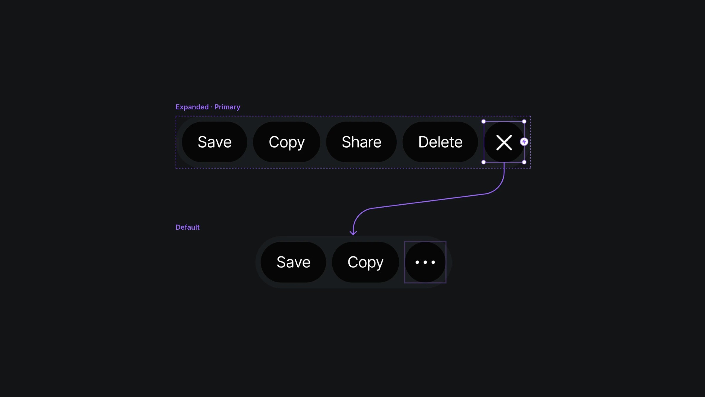 Dark UI showing button interaction expanding from Save and Copy to include Share and Delete options