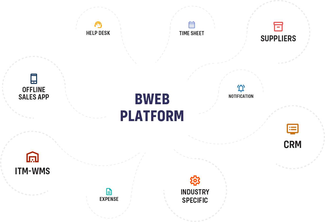 BWEB Platform for SAP Business One