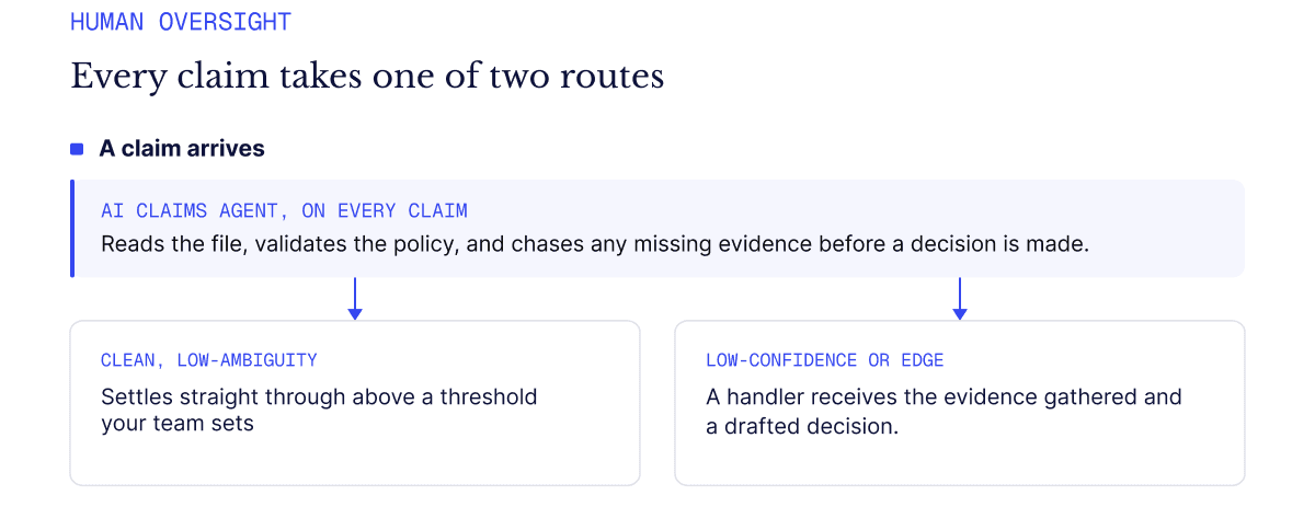 how-to-evaluate-ai-claims-agents-six-criteria-routing