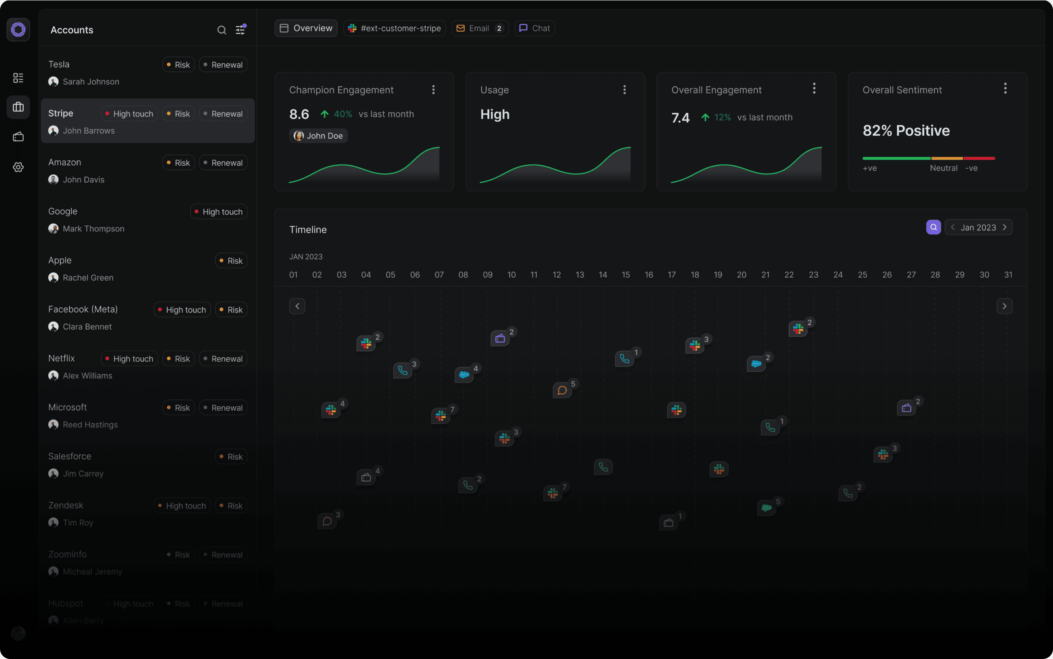 Dashboard Image