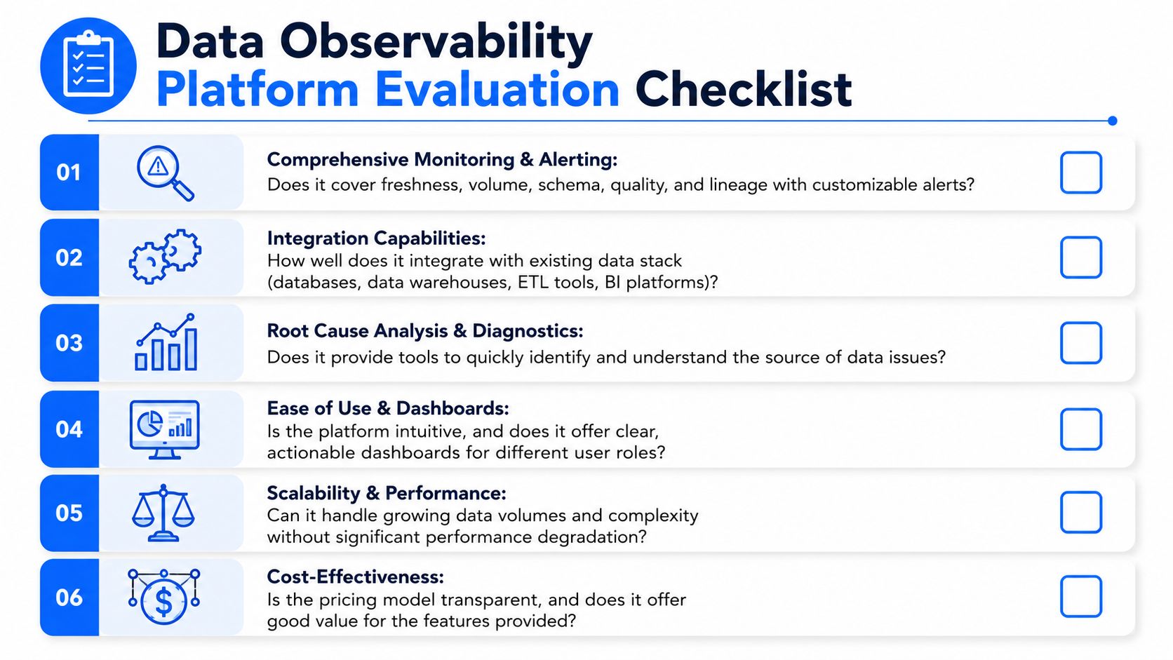 A checklist for evaluating data observability platforms covering monitoring, integration, root cause analysis, and cost-effectiveness.