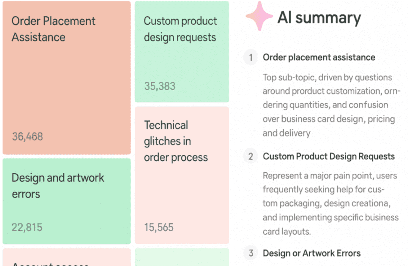 From data overload to instant clarity - reducing the search cost