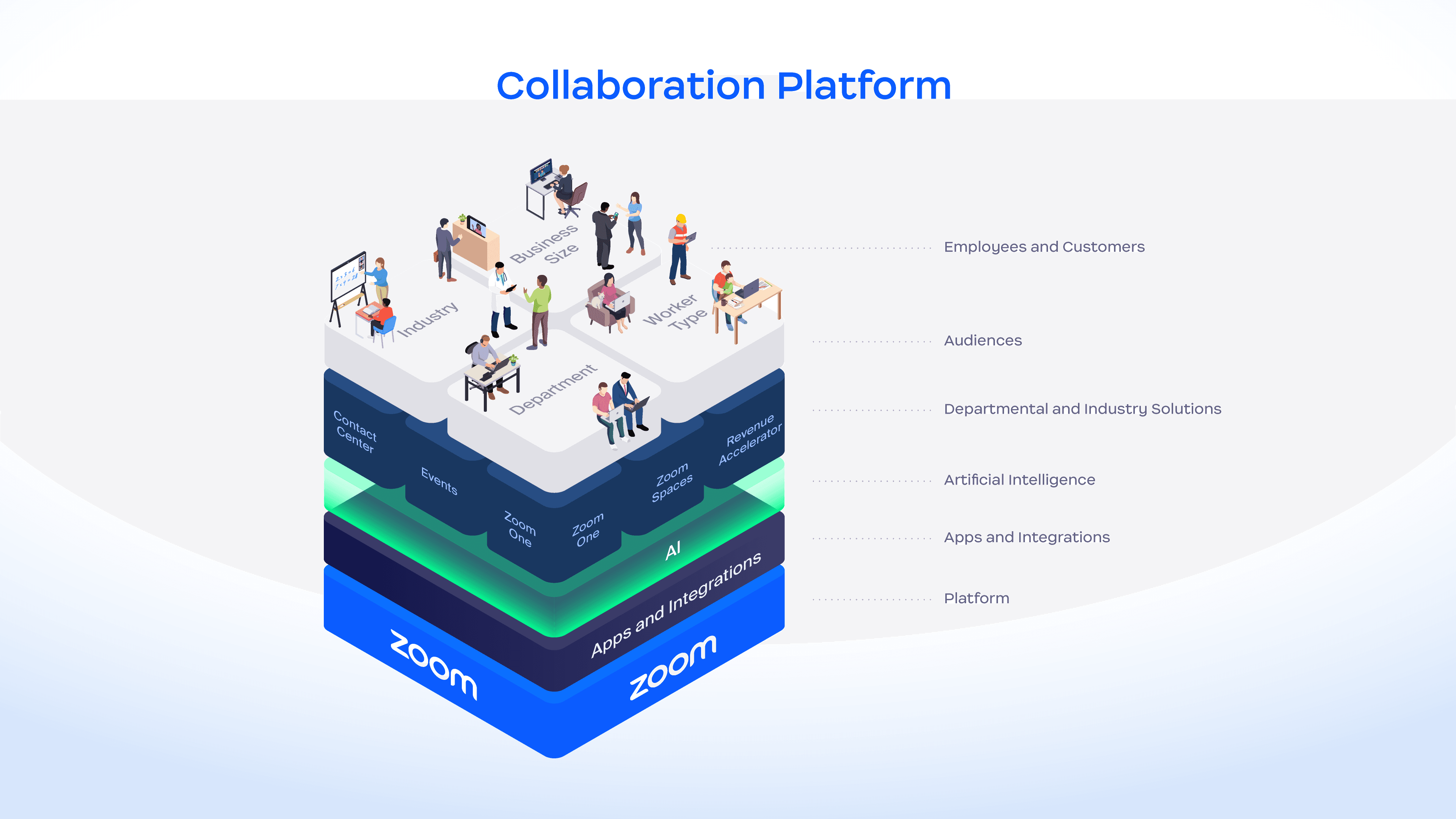 Final Collaboration Platform design