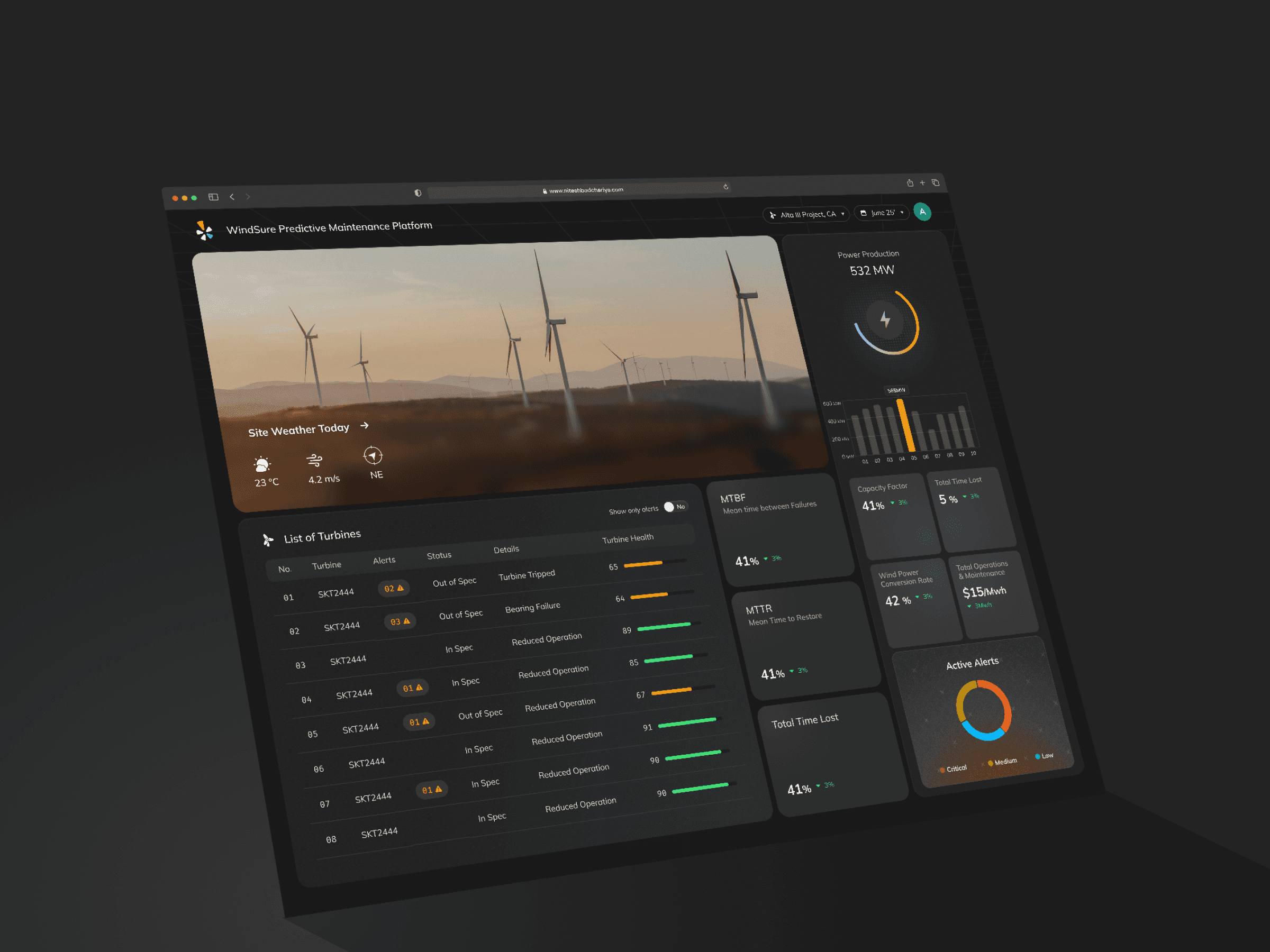 Designing an Predictive Maintenance MVP