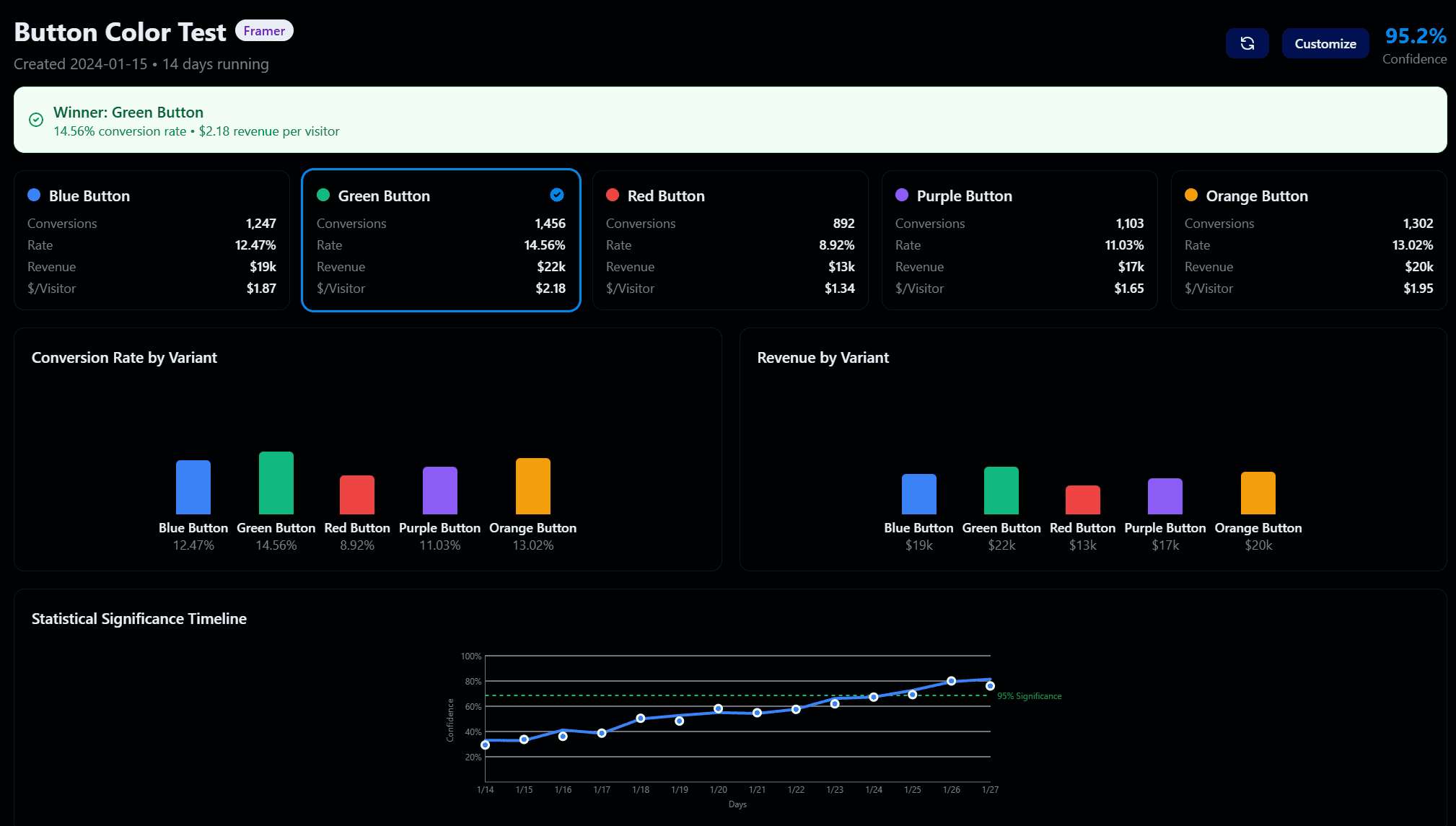 saas dashboard