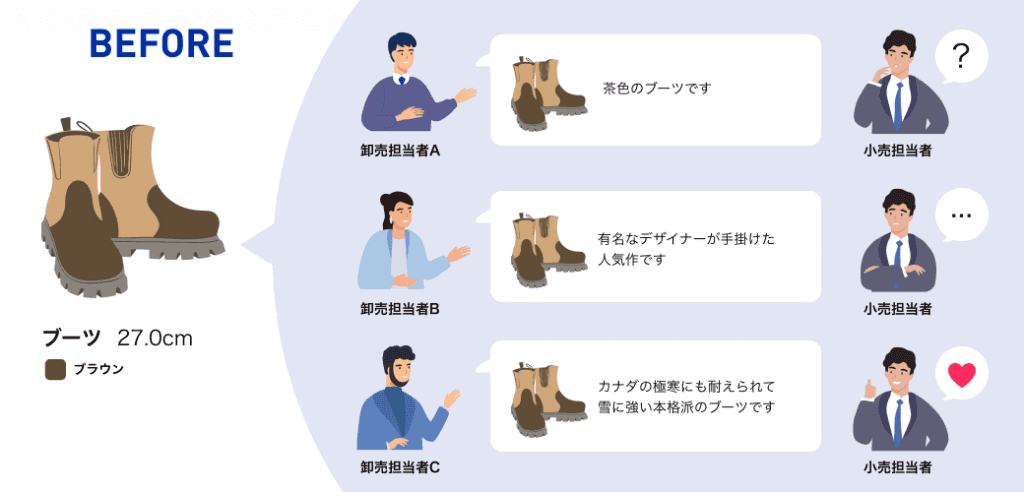 before_input_product_data