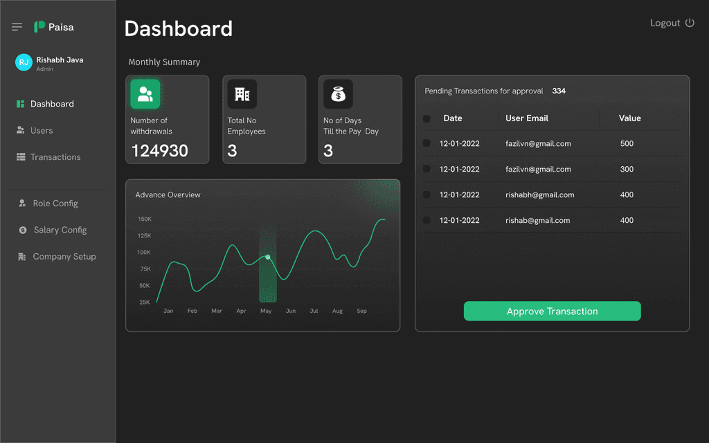 Dashboard