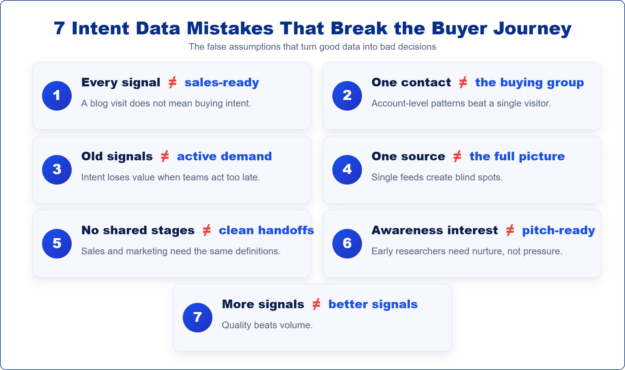 7 Intent Data Mistakes That Break the Buyer Journey