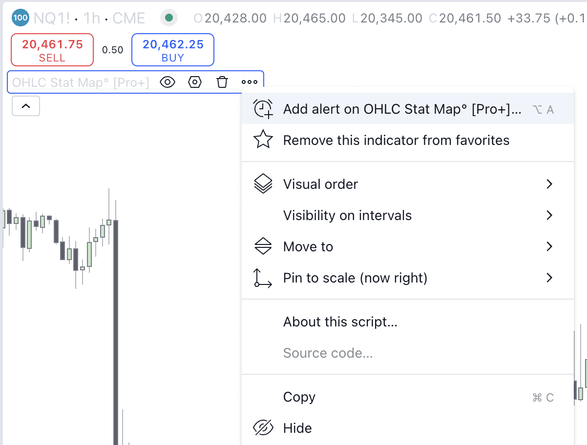 TradingView Alerts