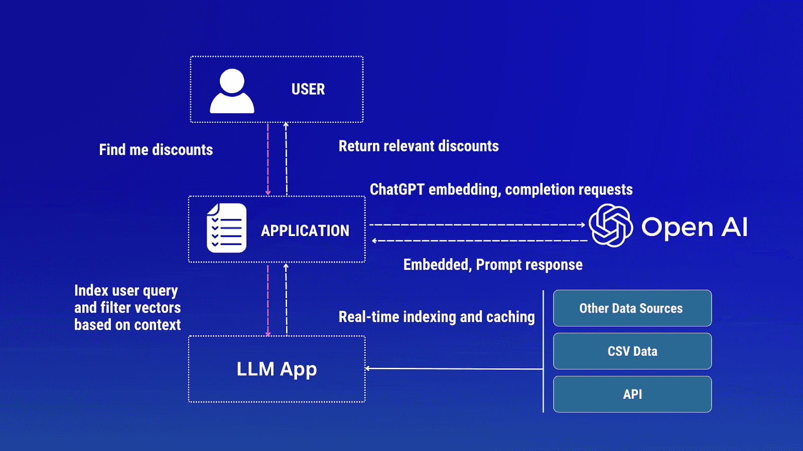 chat gpt api automaion