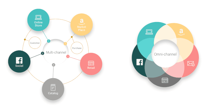 3 strategies Shopify used to build a $200B platform 📈