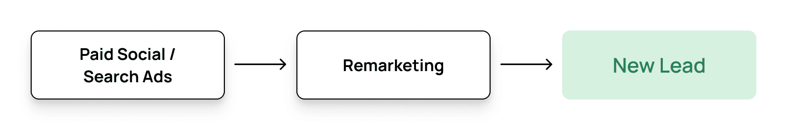 example 4-1