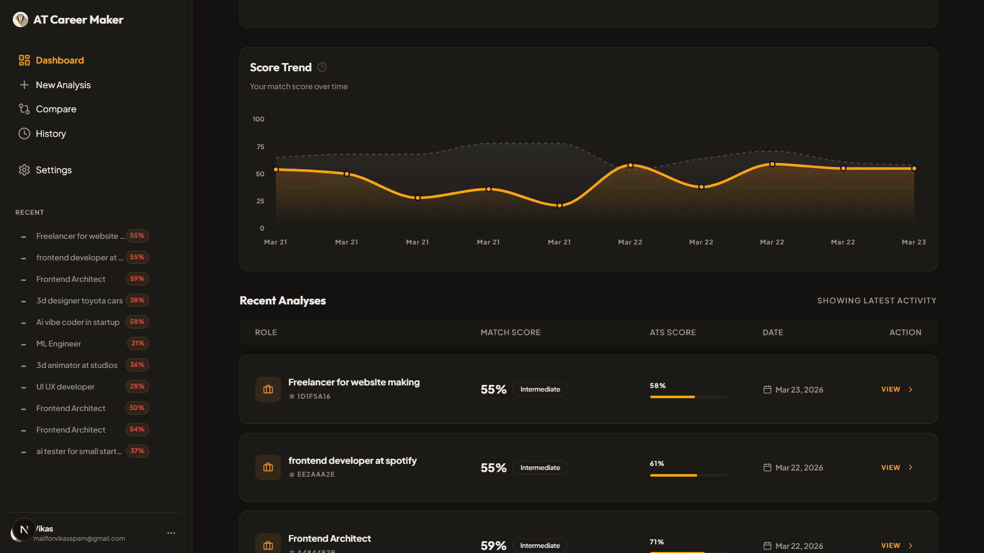 dashboard of atcareer maker website