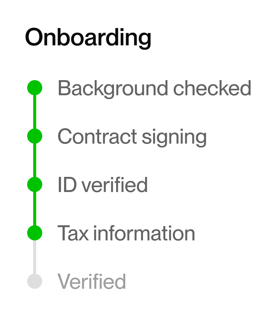 Onboarding progress tracker showing steps completed: background check, contract signing, ID verification, tax information, and final verification.