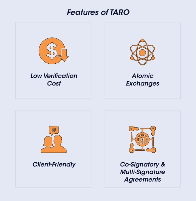 Features of TARO