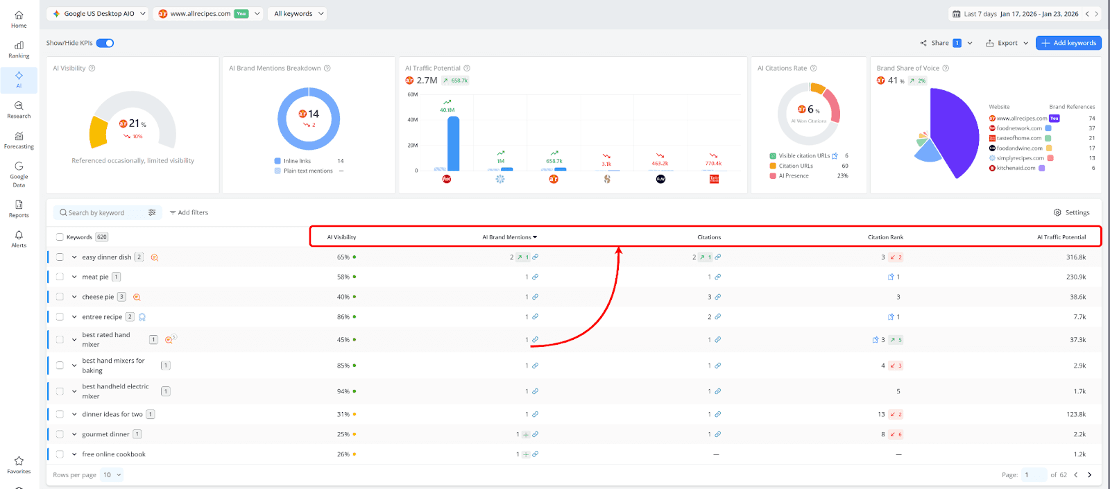 see-ai-metrics-per-keywords