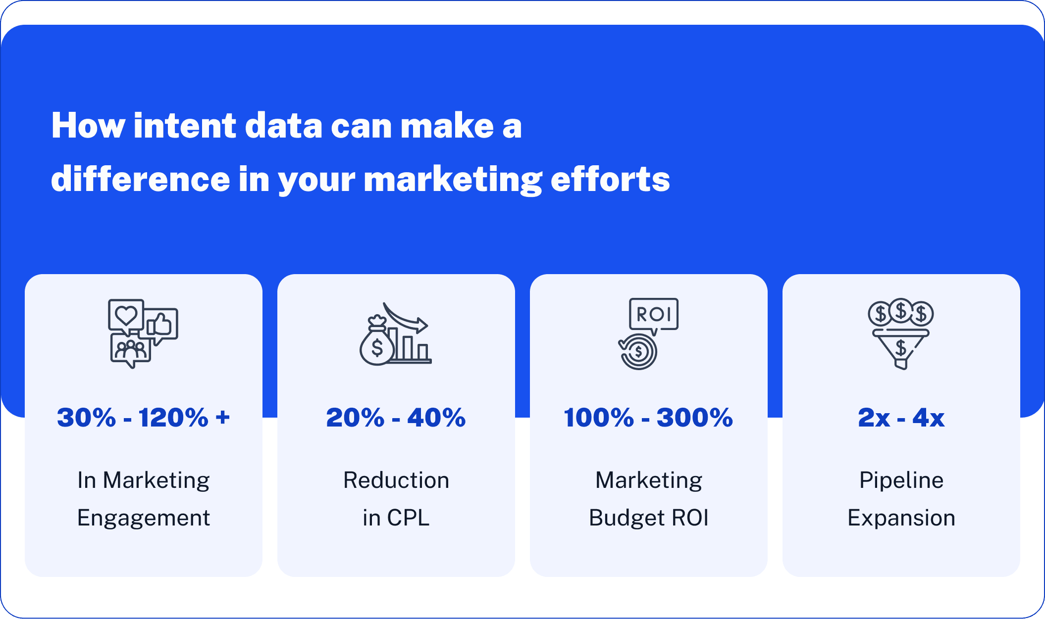 Intent Data