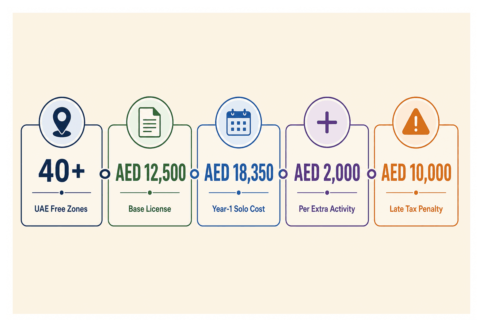 Infographic: Choosing a Free Zone Package for a Two Person Startup