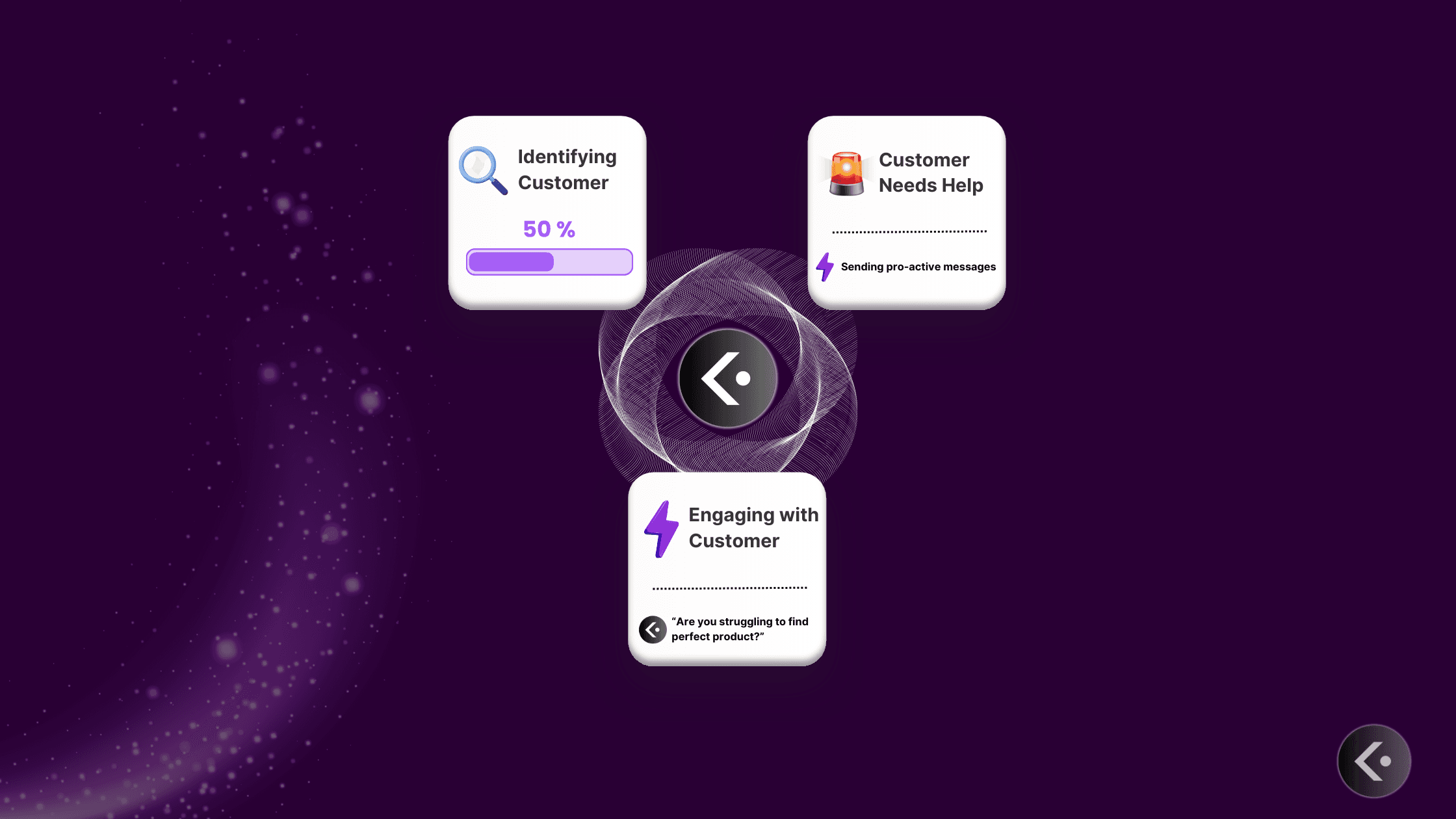 ecommerce cosmetics personalization