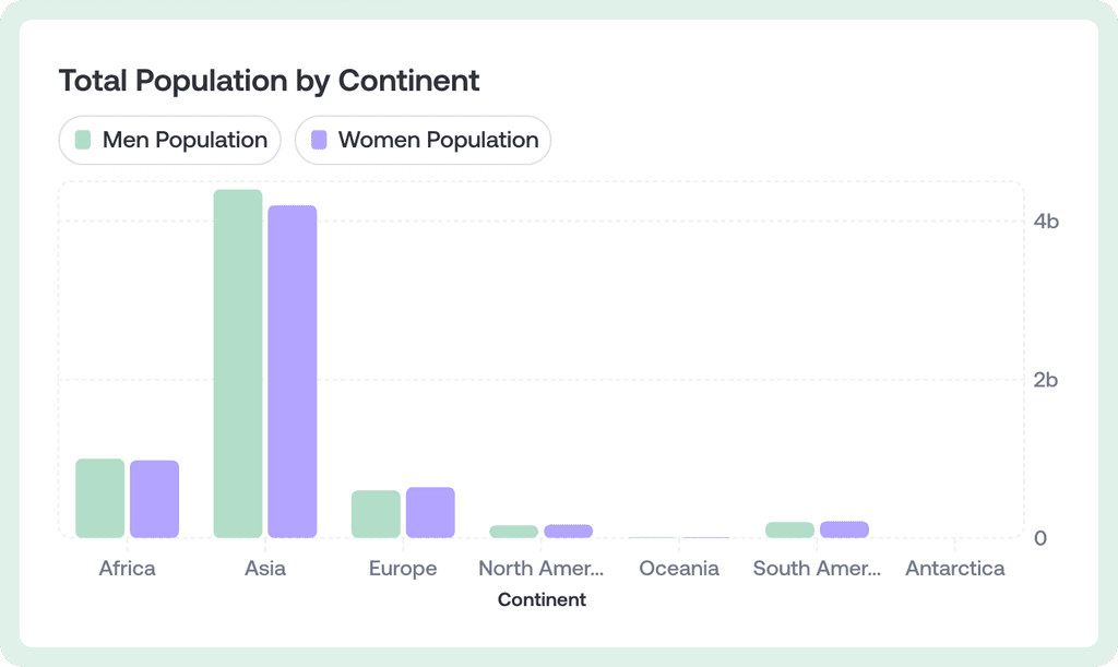 Geography comparative bar graph