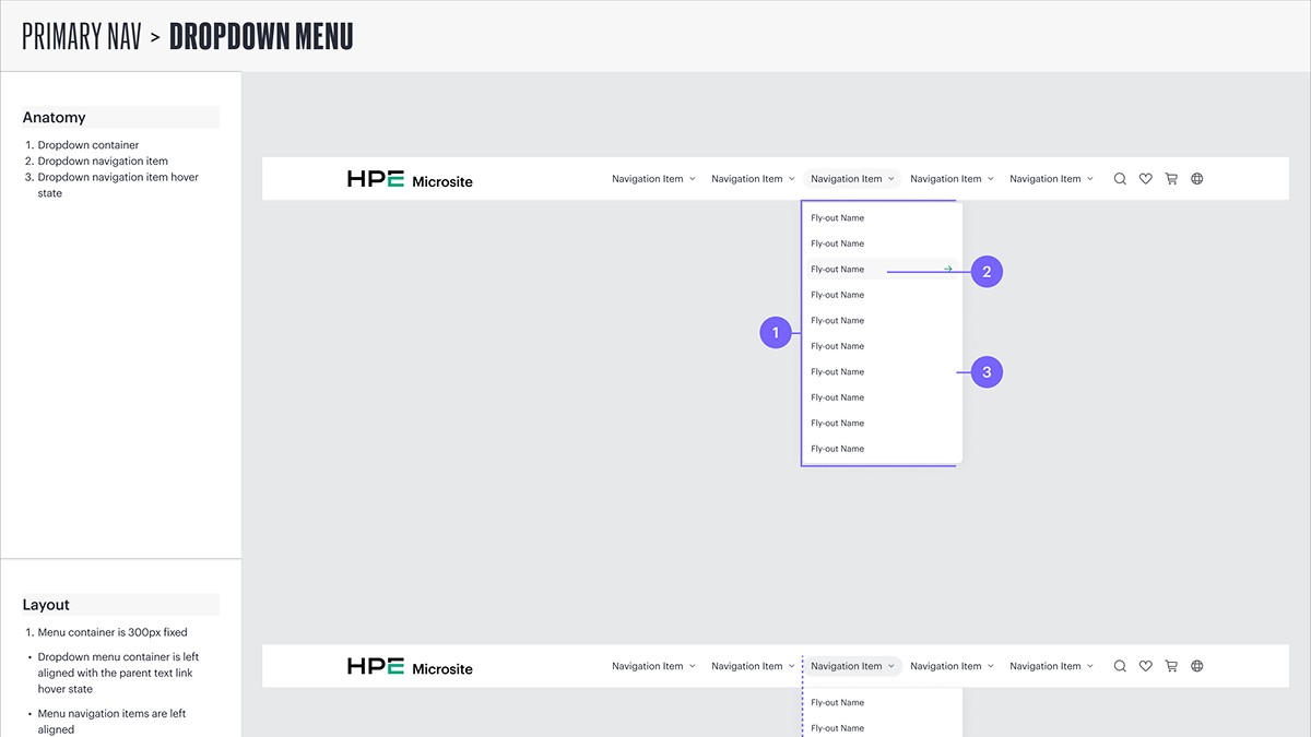 HPE Labs home web page screenshot of news carousel