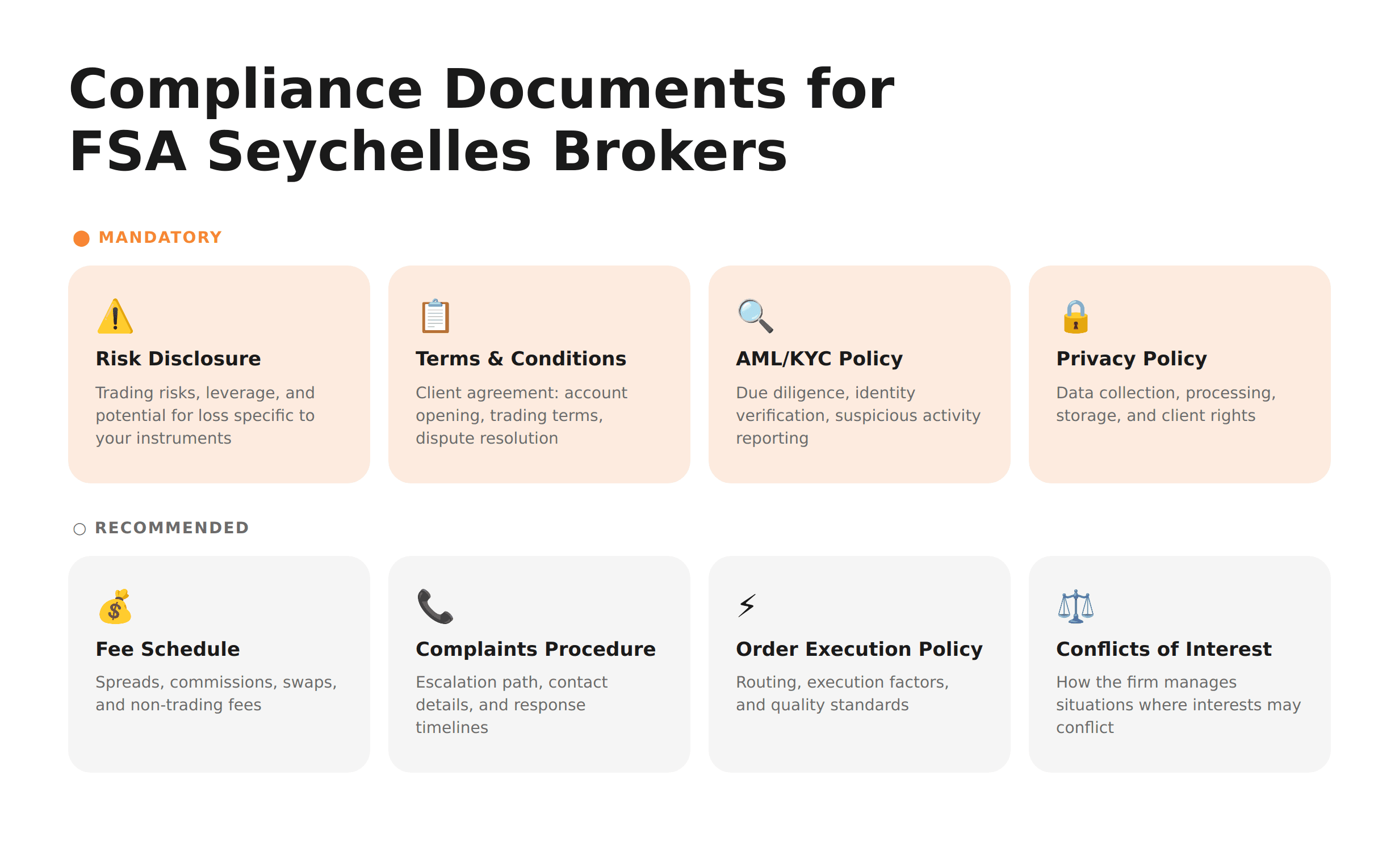 Compliance Documents Checklist