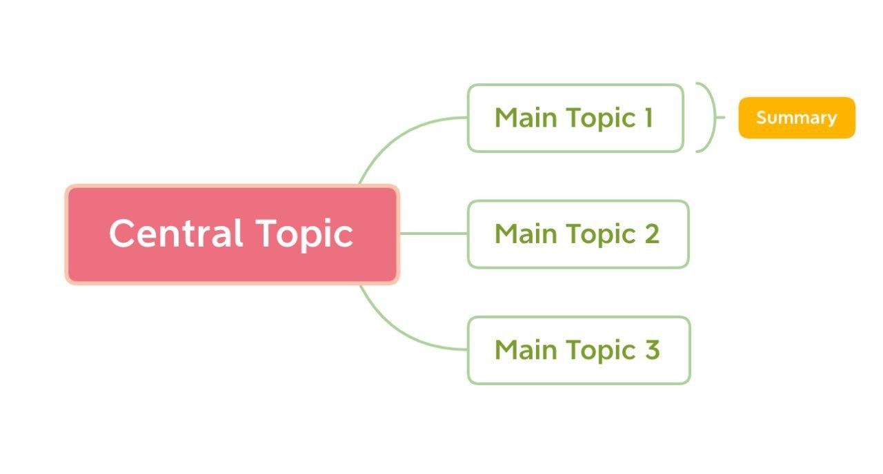 思维导图配色示例