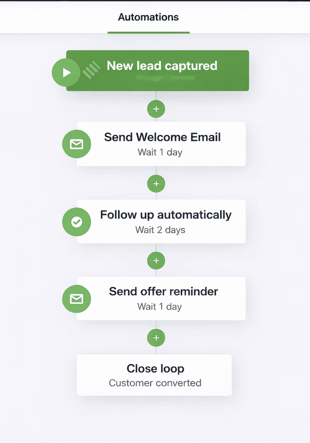 Project Hub chat: Meeting notes shared between Nathan & Matt.