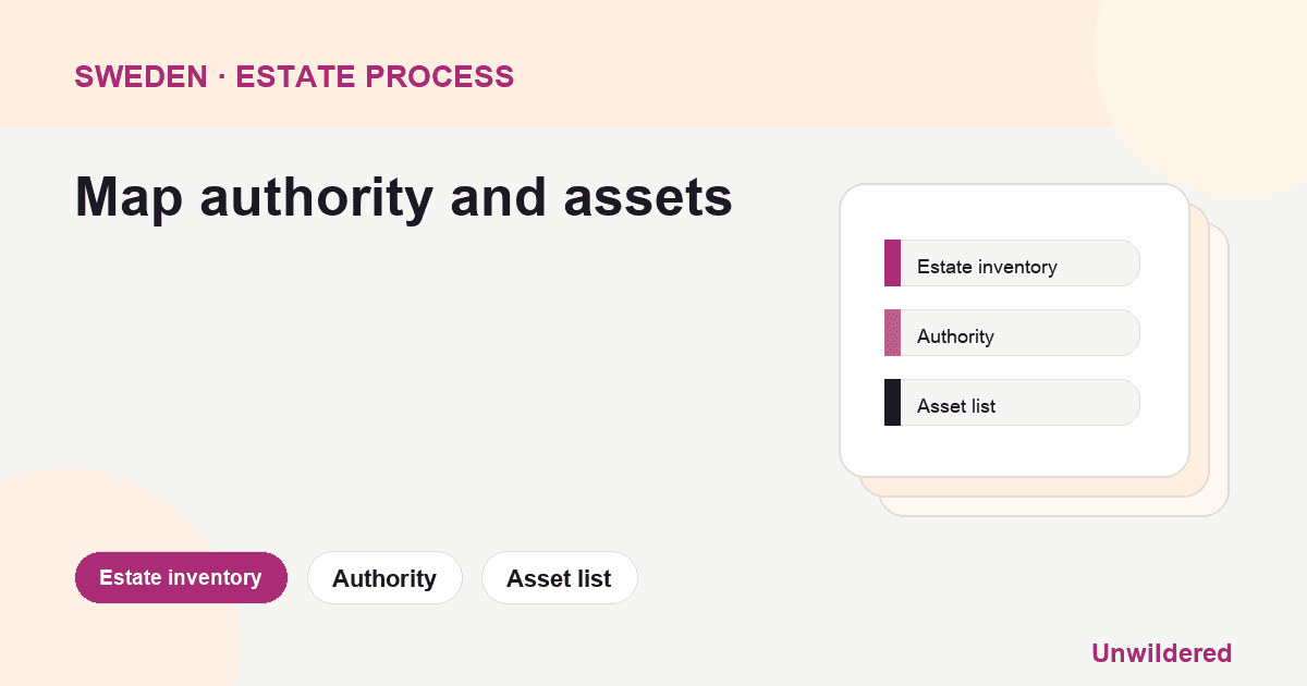 Process diagram for Sweden Bouppteckning Deadline: Estate inventory, Authority, Asset list.