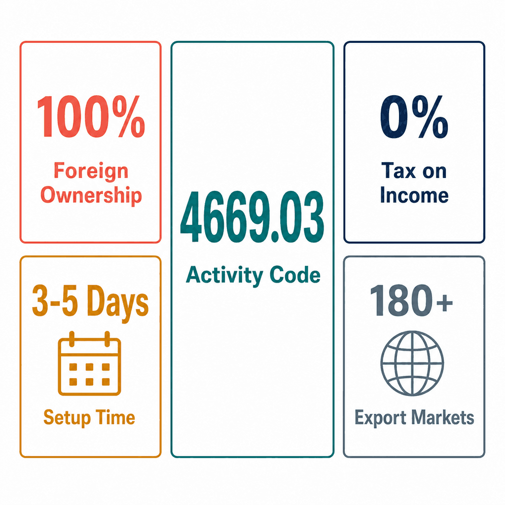 Infographic: Plastic Materials Wholesale Trading License in Dubai