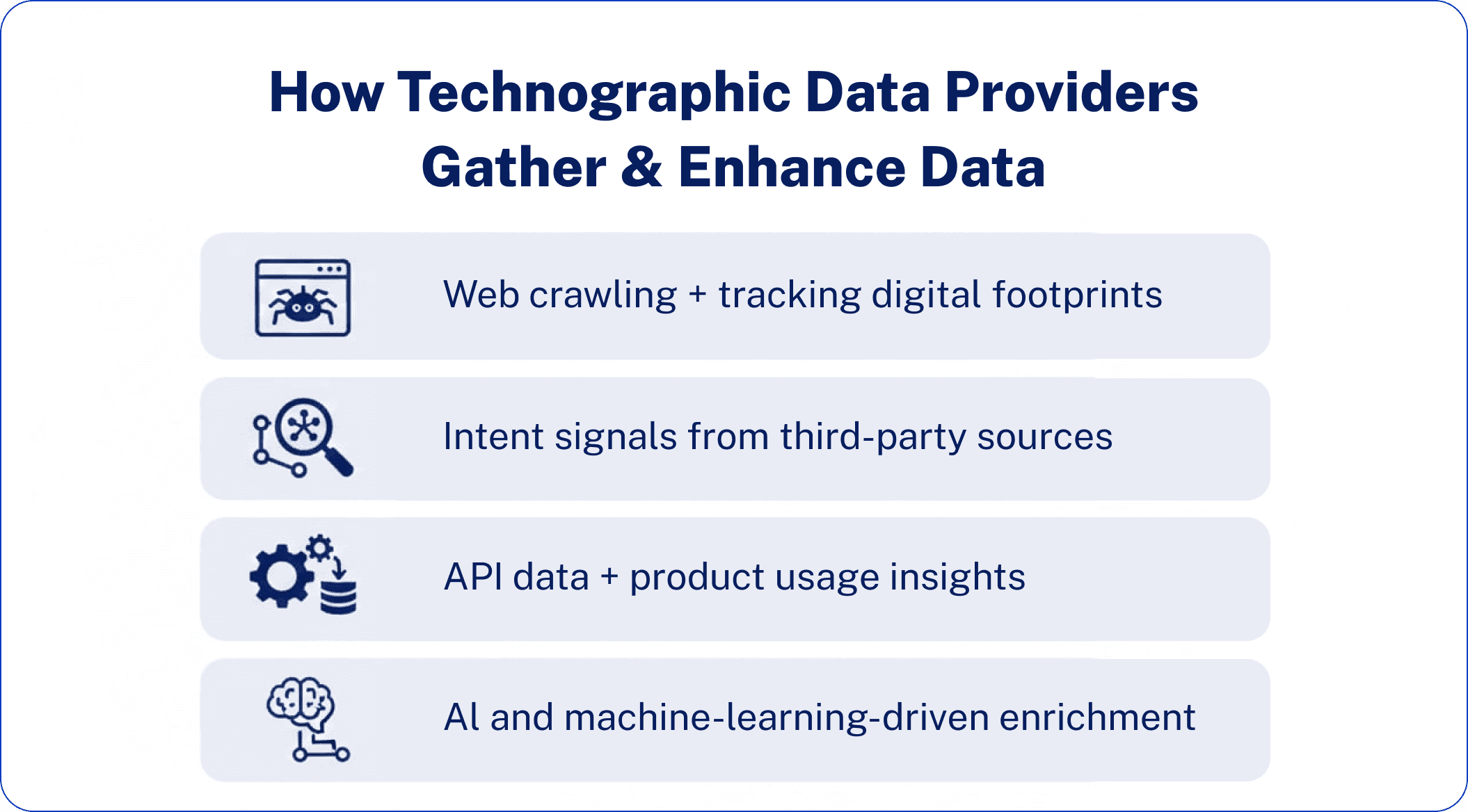 How Technographic Data Providers Gather Data