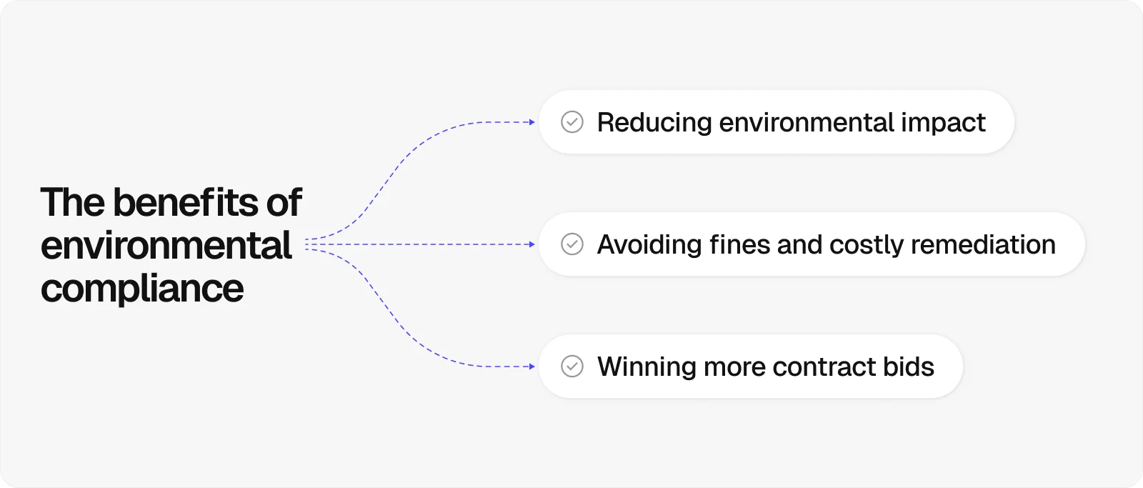 the-benefits-of-environmental-compliance