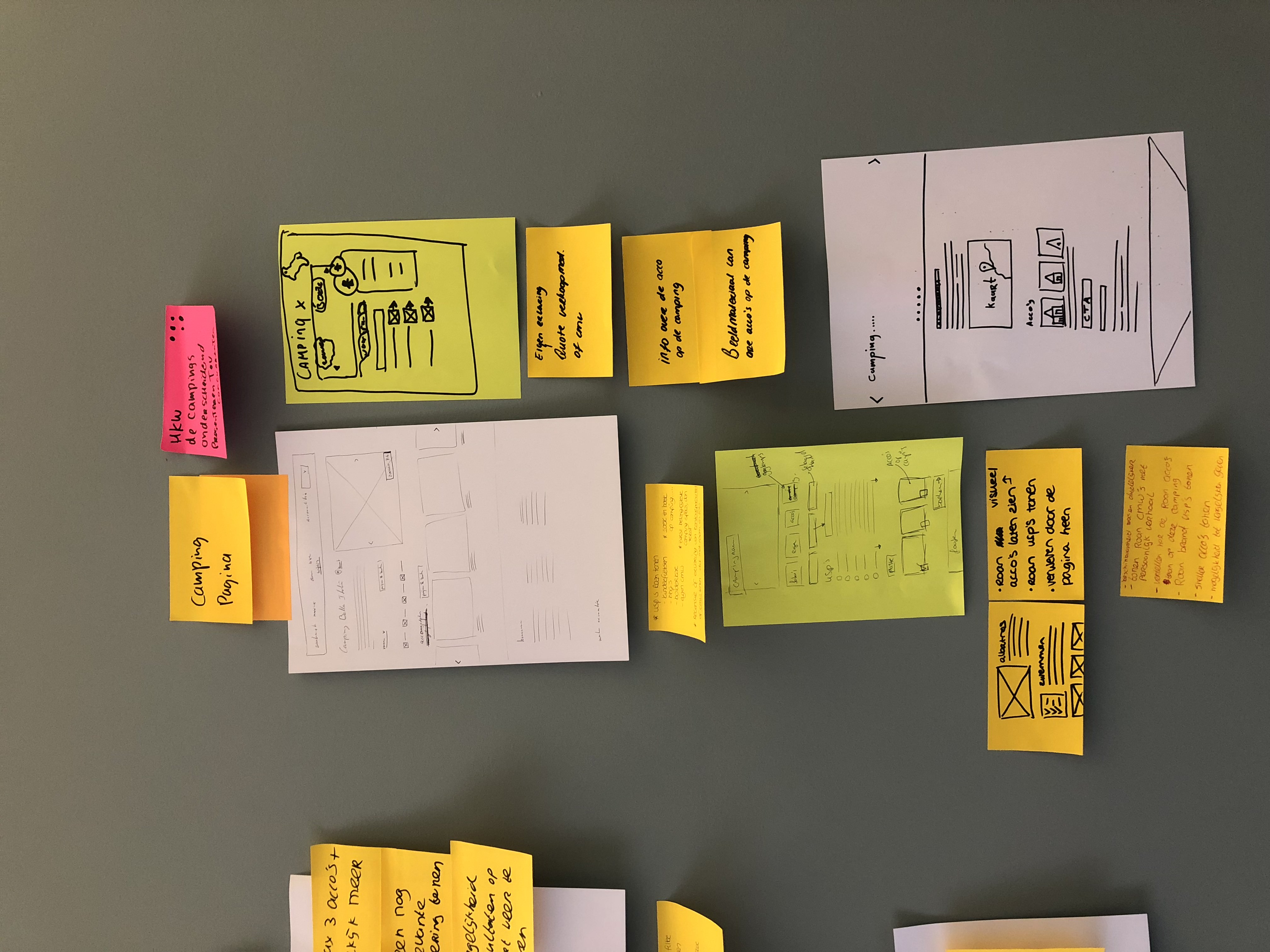 Post-its die de UI en klantreis beschrijven voor Roan