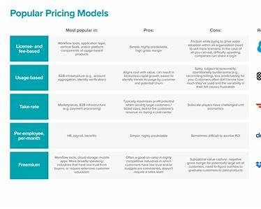 https://a16z.com/wp-content/uploads/2023/06/2330-Popular-Pricing-Models-2000x1262-1.png?utm_source=chatgpt.com