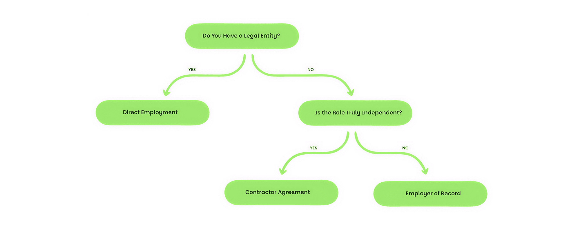 Entity mindmap
