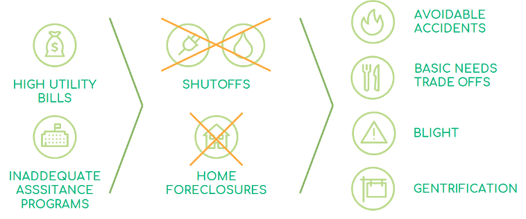 Flowchart depicting processes with checkmarks and crosses to indicate correctness versus errors in various steps.