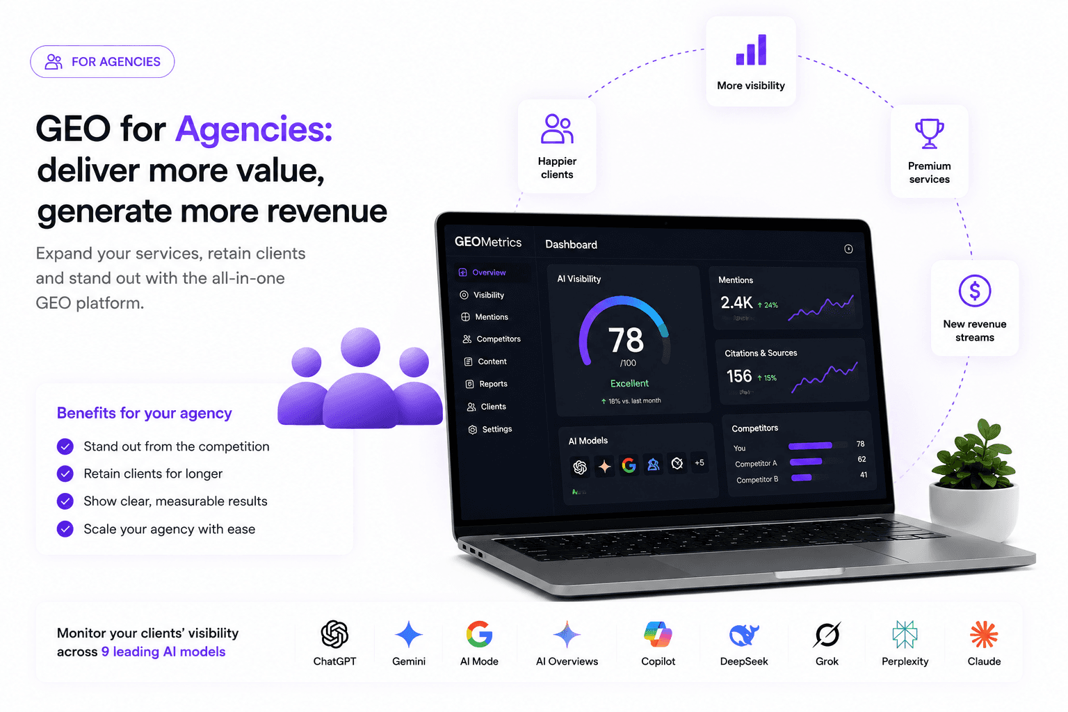 GEO Metrics agency program dashboard — SEO, LLMO, GEO and content marketing integrated with ChatGPT, Gemini and Perplexity