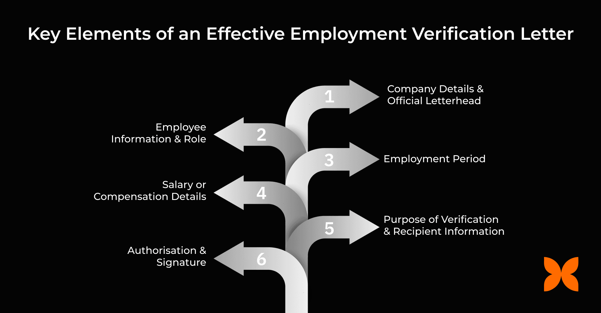 Key Elements of an Effective Employment Verification Letter