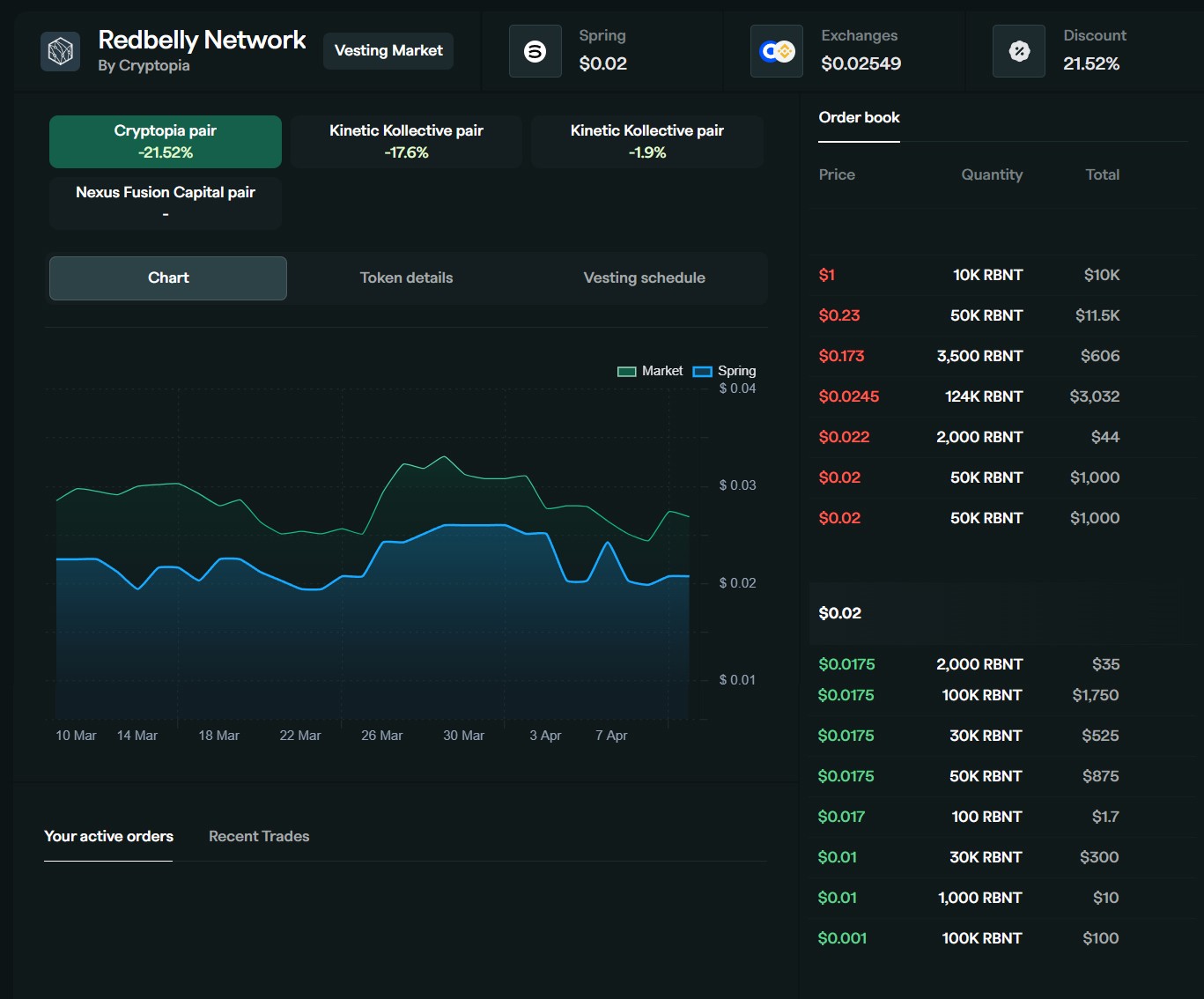 dashboard on Invetor statistics about coiner