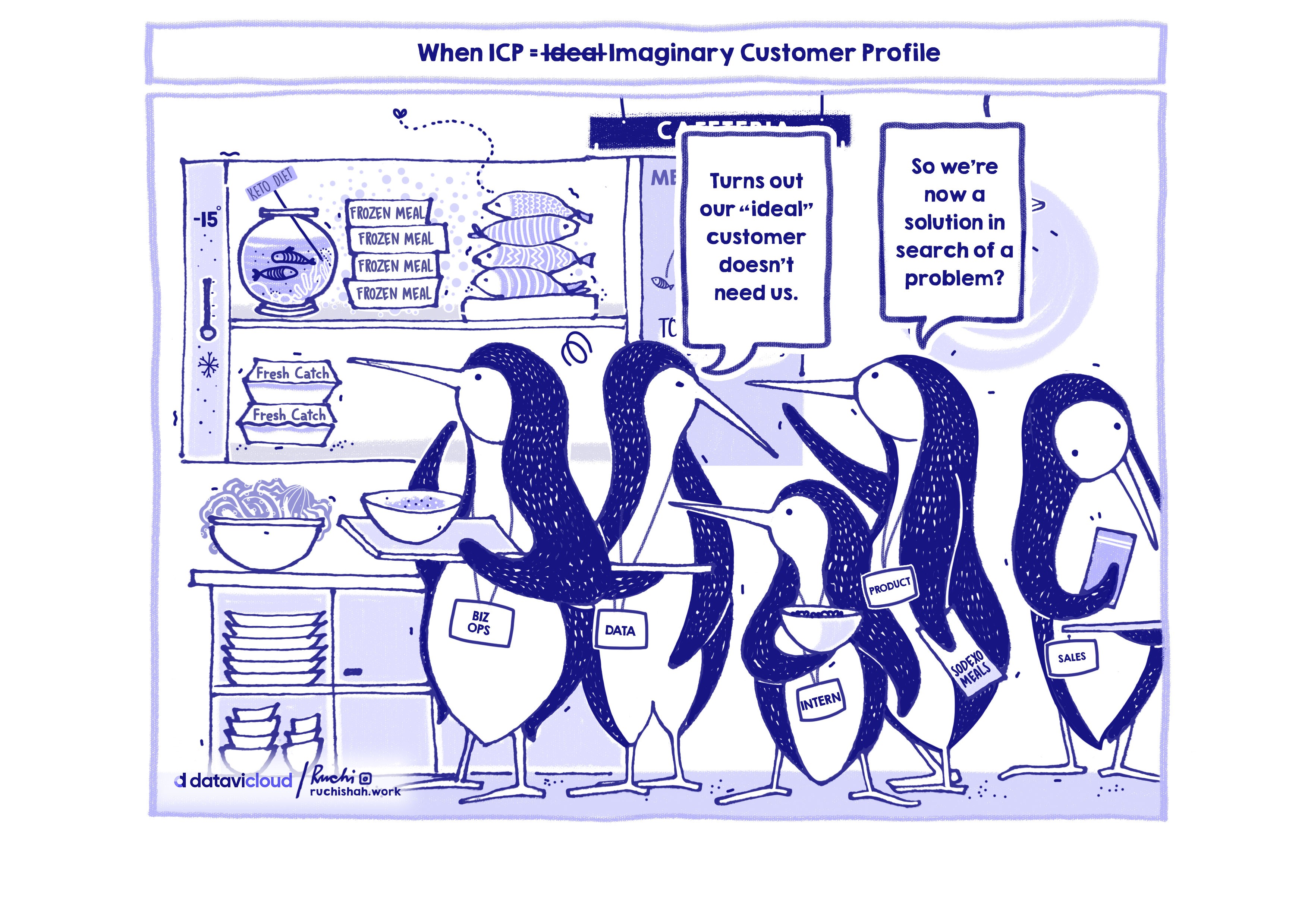 A comic titled 'When ICP = Ideal Imaginary Customer Profile' showing penguins in a cafeteria realizing their ideal customer doesn't need their solution, representing a solution in search of a problem.