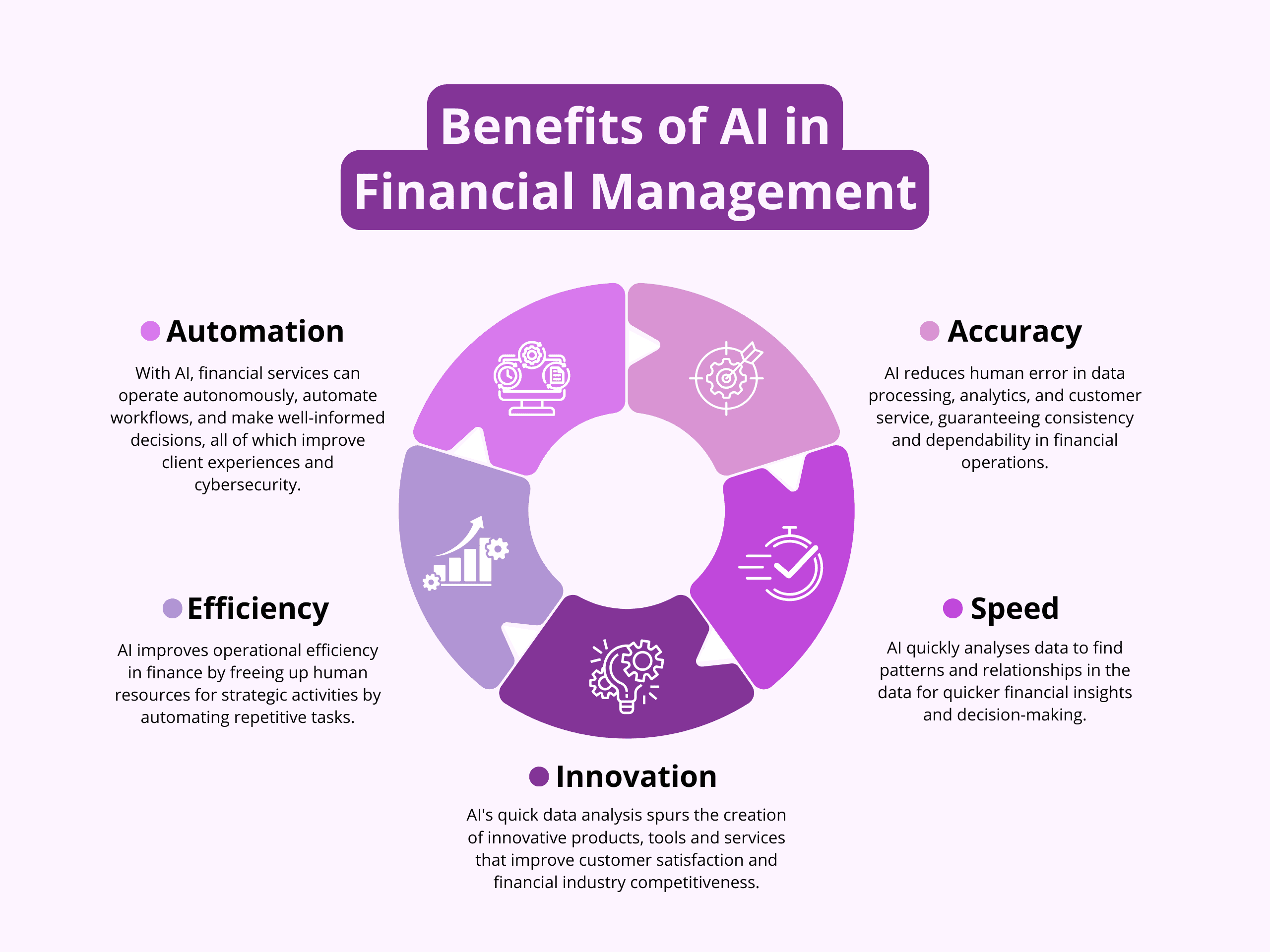 AI in financial Management