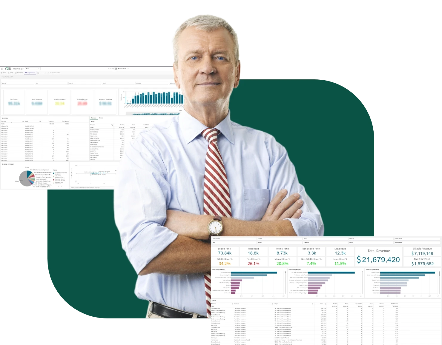 Adelaide business professional with Microsoft Power BI dashboards for data analytics and reporting