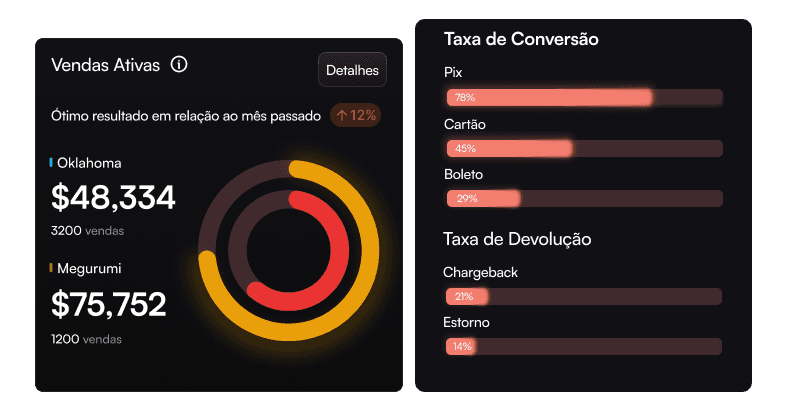 solutions widget