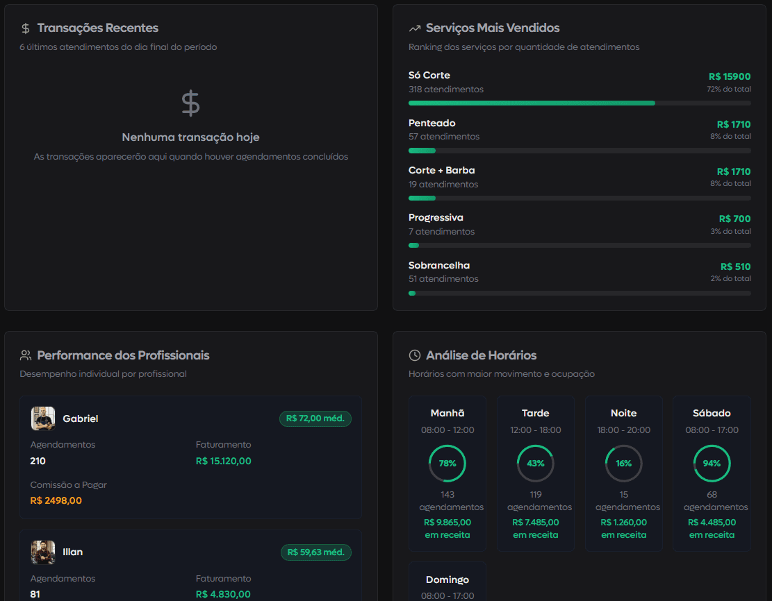 Expense breakdown donut chart showing $3,500 in total, categorized by rent, investment, and education