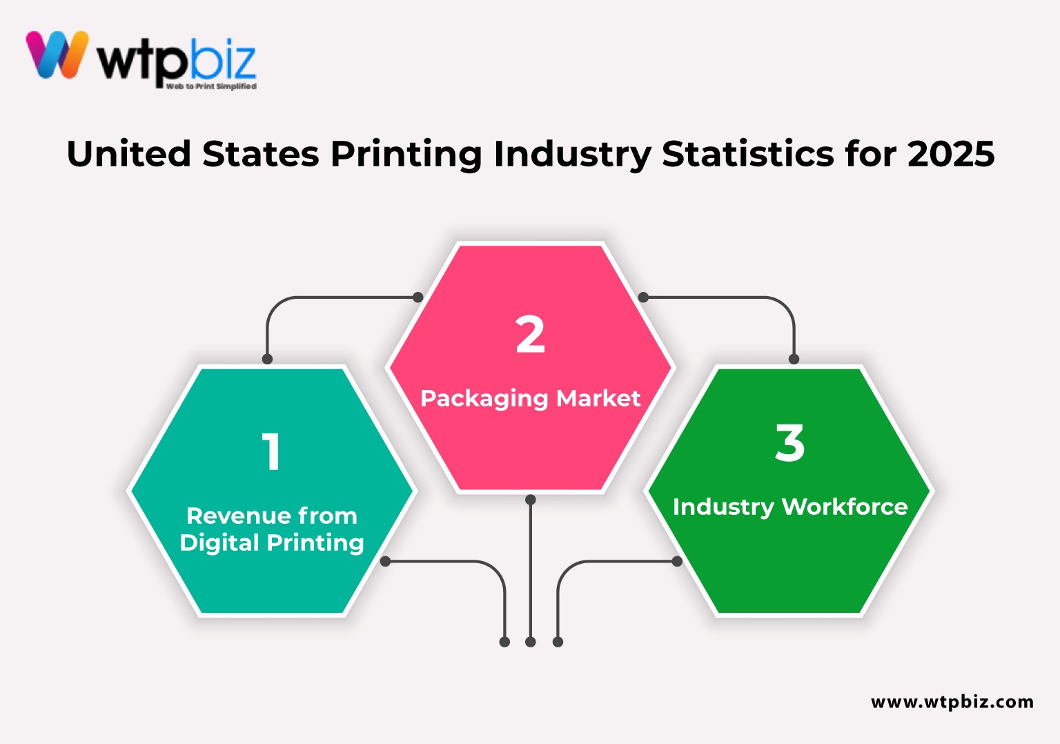 United States Printing Industry Statistics for 2025