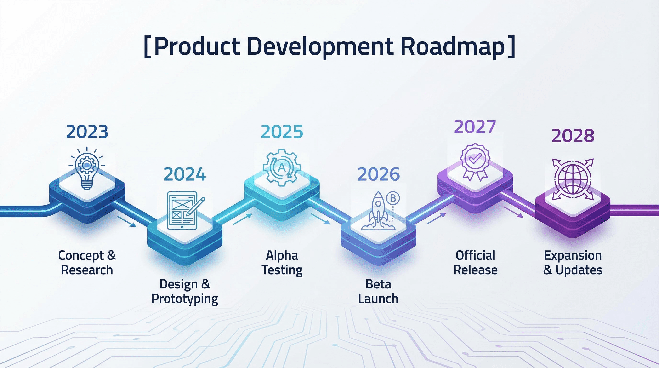 Horizontal timeline roadmap infographic in isometric vector style featuring a blue-to-purple gradient and six milestone nodes.
