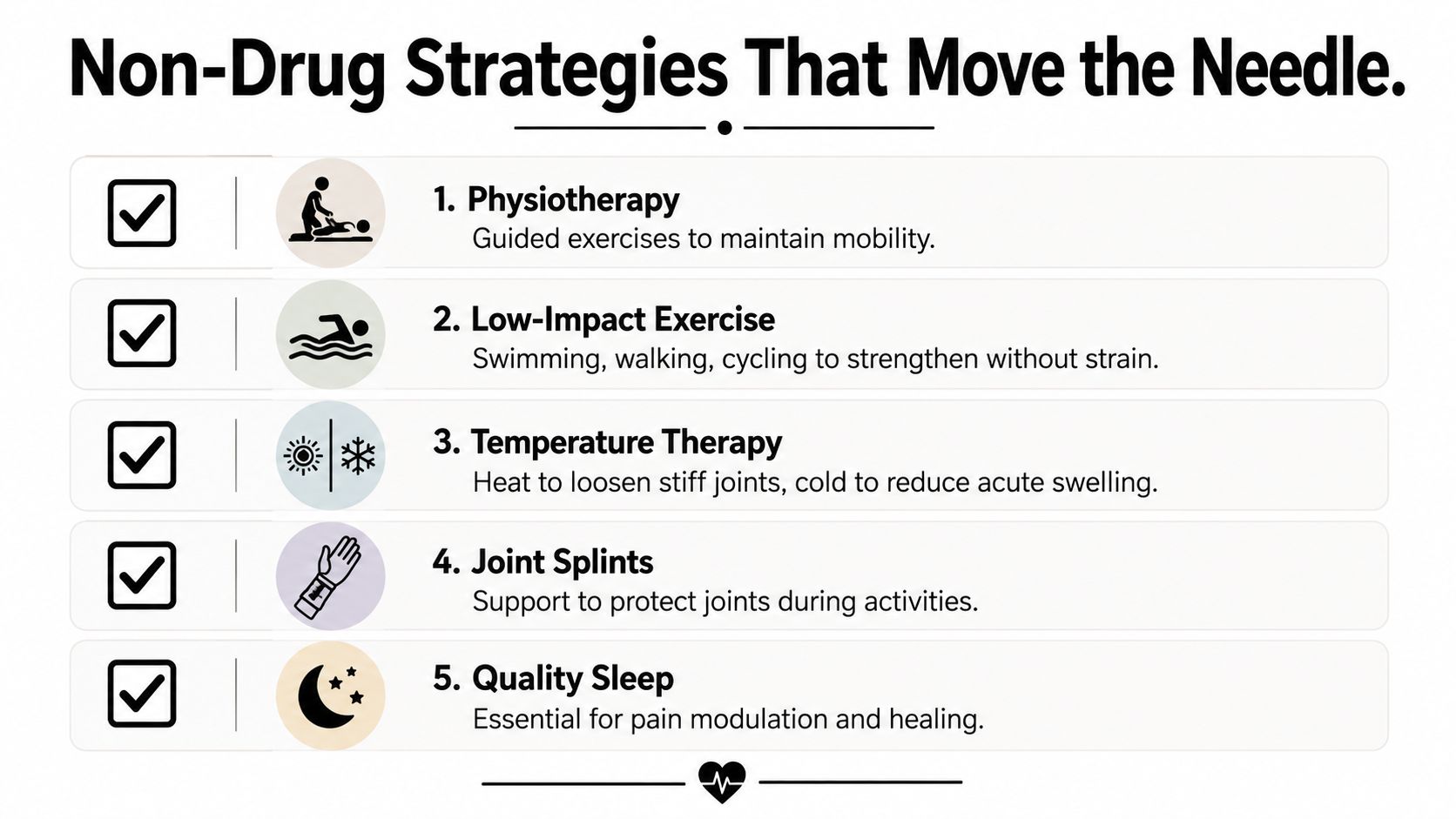 A list of five non-drug strategies for managing rheumatoid arthritis pain through lifestyle and physical therapy.